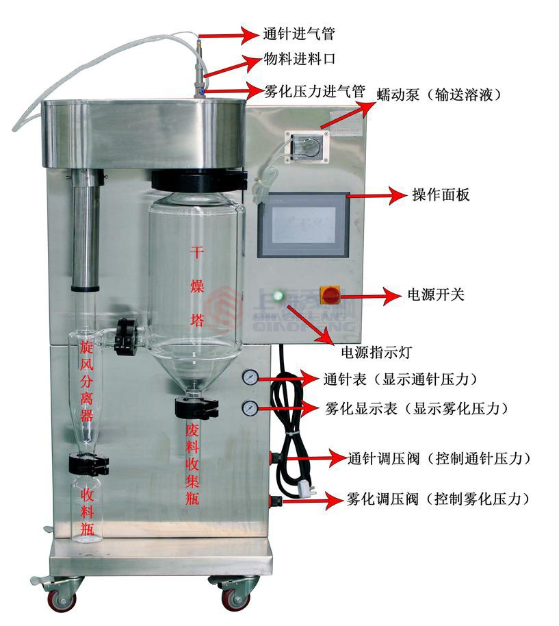 小型噴霧干燥機的使用方便及步驟